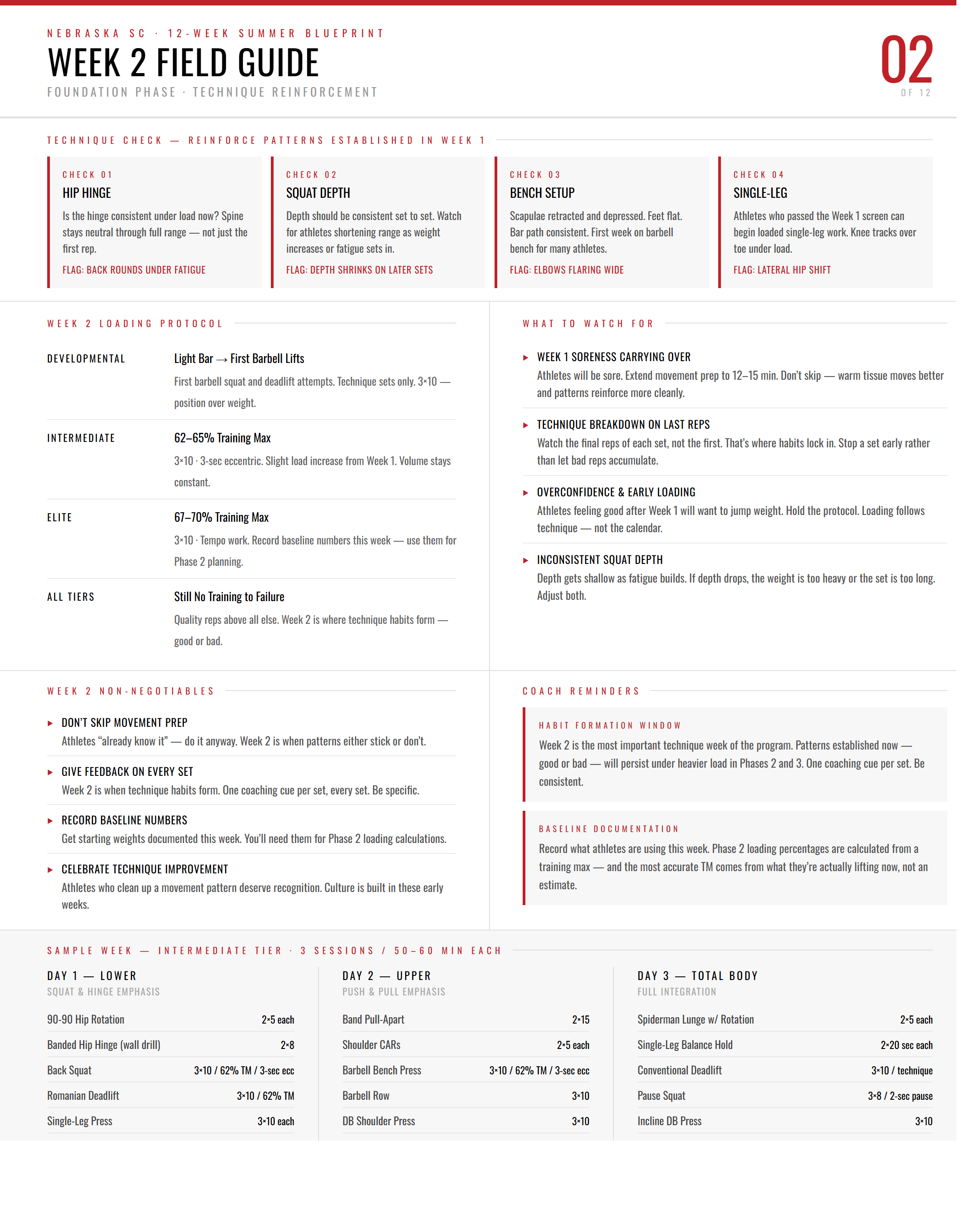 Week 2 Field Guide — Technique Reinforcement and Loading Protocol